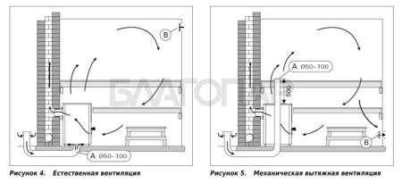 «Дровяная печь для бани и сауны  Harvia 16 Steel - Естественная и механическая вытяжная вентиляция | БлагоПар» – 4