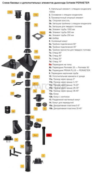 «Шидель PERMETER 25 переходник Топка - PM25 1000 мм. д 8a, внутр. 130 мм., внешн. 180 мм., чёрный1» – 2