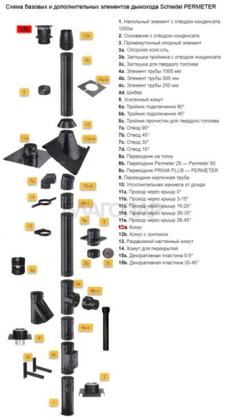 «Шидель PERMETER 50 конус с зонтиком 12b, внутр. 200 мм., внешн. 300 мм., серый1» – 2