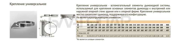 «ТиС Крепление стеновое регулируемое, D1151» – 2