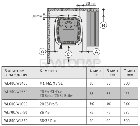 «Боковое защитное ограждение Harvia WL500 (для дровяных печей Harvia 20 Pro/SL/Duo/Boiler/SL Boiler)3» – 3