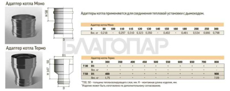 «ТиС Адаптер котла 115х115мм. (AISI 201)3» – 10