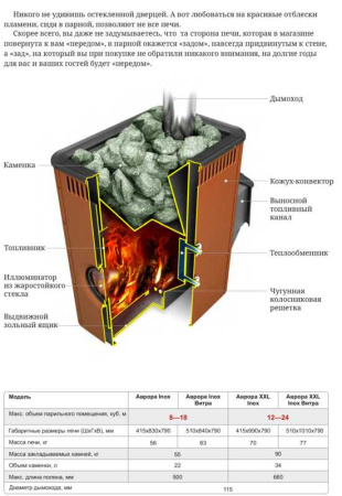 «Термофор Аврора Inox ДА Иллюминатор Антрацит3» – 3