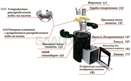 «Ферингер Малютка до 18 м³ змеевик+ Мрамор "Россо Леванте", печь с закрытой каменкой3» – 10