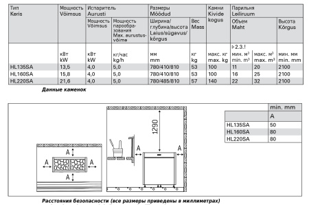 «Harvia Virta Pro Combi HL220SA Black3» – 2