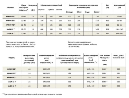 «Kastor SAGA 22T (сквозь стену, для объема 12-22 м3)3» – 4