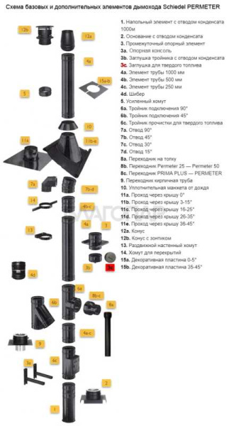 «Шидель PERMETER 50 заглушка тройника для твёрдого топлива, внутр. 200 мм., внешн. 300 мм., серый1» – 3