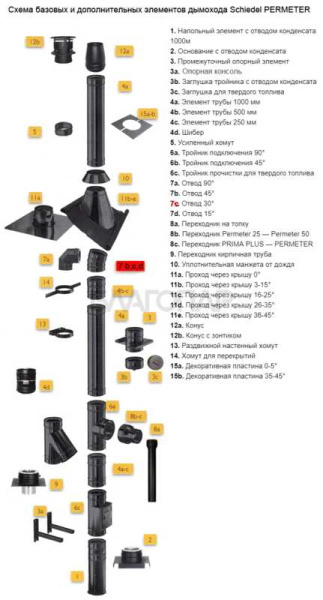 «Шидель PERMETER 25 отвод 30°, внутр. 130 мм., внешн. 180 мм., серый1» – 2
