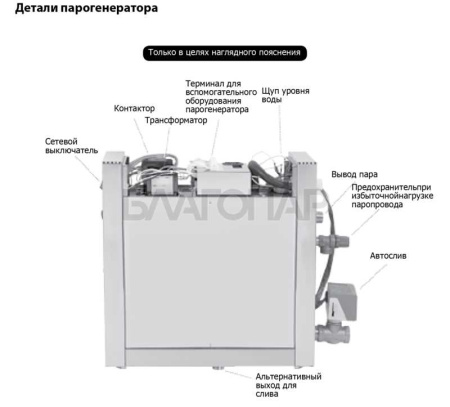 «Парогенератор SAWO без пульта. упр. в комп.STN-45-1/2-DFP-X авт. слив и возм. подкл. диммера3» – 6
