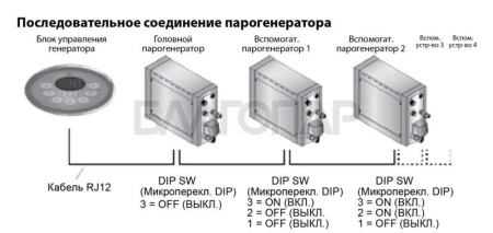 «Парогенератор SAWO без пульта. упр. в комп.STN-45-1/2-DFP-X авт. слив и возм. подкл. диммера3» – 8