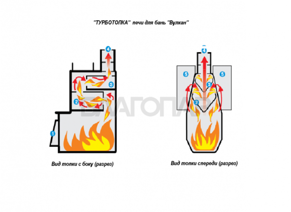 «Дровяная печь для бани и сауны Вулкан Этна 20  Премиум Панорама - Турбатопка для печи | БлагоПар» – 3