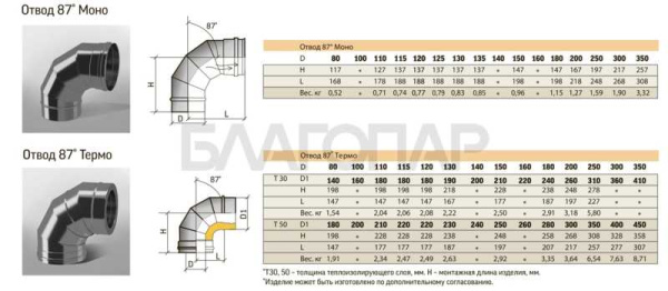 «ТиС Отвод ОТ-87°, D120, 0,8/0,5мм, Сталь AISI 430 Термо, изоляция 30мм1» – 2
