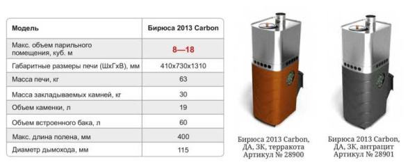«Дровяная печь ТЕРМОФОР БИРЮСА 2013 Антрацит1» – 4