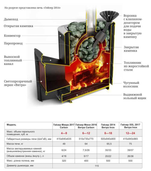 «Дровяная печь ТЕРМОФОР ГЕЙЗЕР 2014 ВИТРА Антрацит1» – 3