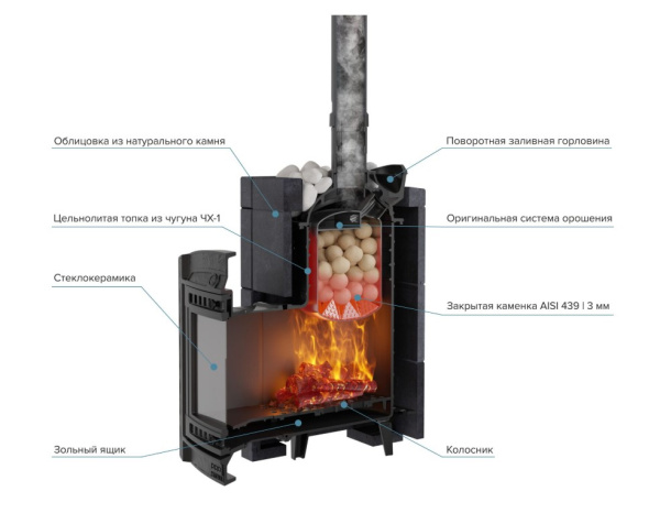 «Печь банная Атмосфера L в облицовке Пироксенит до 24 м31» – 4