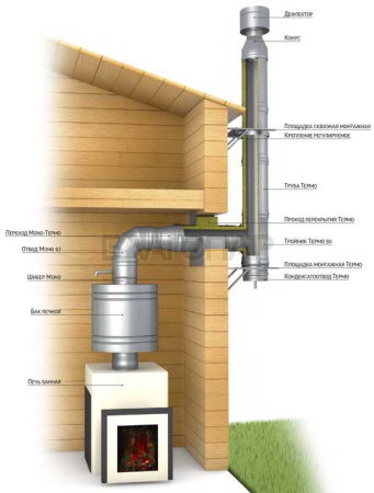 «ТиС Труба TM 1000, D150, 0,8мм, Сталь AISI 430 Моно (без изоляции)3» – 5