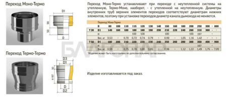 «ТиС Переход Моно-Термо ПМ-Т, D115, 0,8/0,5мм, Сталь AISI 430 Термо, изоляция 30мм3» – 3
