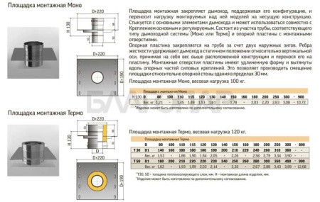 «ТиС Площадка монтажная ПМТ, D120, 0,8/0,5мм, Сталь AISI 430 Термо, изоляция 30мм3» – 2