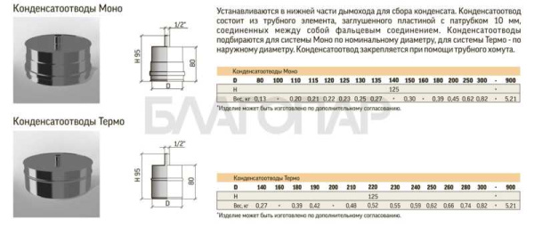 «ТиС Конденсатоотвод Термо / 201 (0,5мм), D1801» – 2