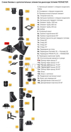 «Шидель PERMETER 50 проход через крышу 0° 11a, внутр. 350 мм., внешн. 450 мм., серебристый3» – 2