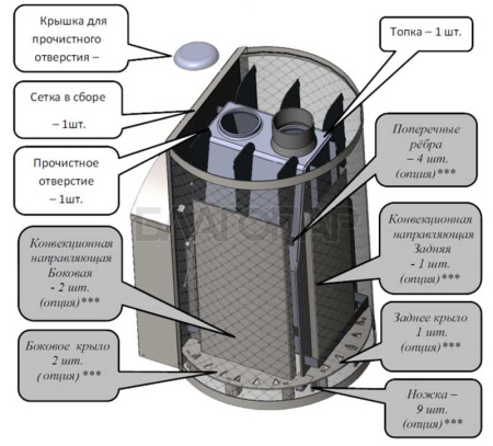«Дровяная печь для бани и сауны Вулкан Прометей 24 Панорама - Схема печи | БлагоПар» – 3