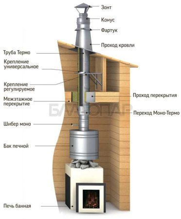 «ТиС Труба TM 1000, D150, 0,8мм, Сталь AISI 430 Моно (без изоляции)3» – 4
