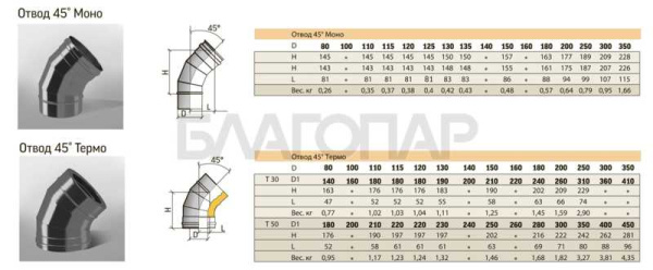«ТиС Отвод OM-45, D120, 0,8мм, Сталь AISI 430 Моно (без изоляции)1» – 2