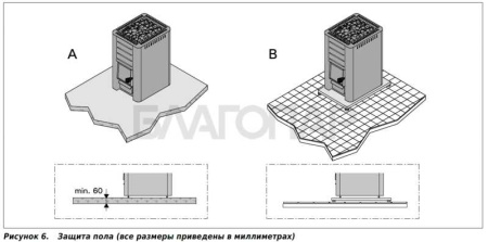 «Дровяная печь для бани и сауны  Harvia 16 Steel - Защита пола | БлагоПар» – 5