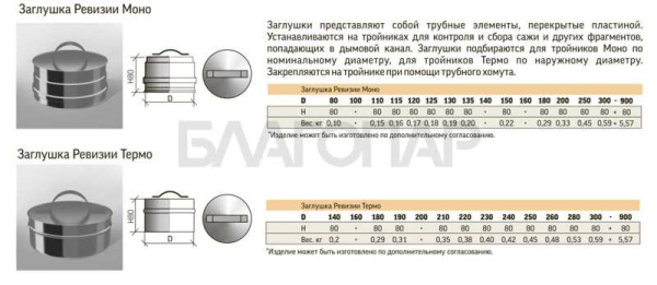 «ТиС Заглушка ревизии Моно/ 201 (0,5мм), D1151» – 2