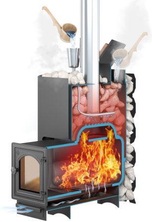 «ЭТНА 18 (ДТ-4С) закрытая каменка 20213» – 5