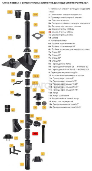 «Шидель PERMETER 25 элемент трубы 500 мм. 4b, внутр. 150 мм., внешн. 200 мм., чёрный1» – 2