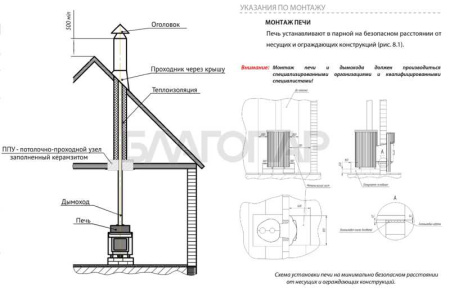 «Ферингер Малютка до 18 м³ змеевик+ Мрамор "Россо Леванте", печь с закрытой каменкой3» – 8