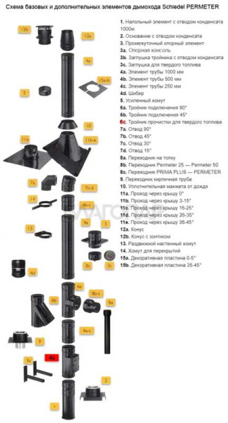 «Шидель PERMETER 50 тройник прочистки для твёрдого топлива 6c, внутр. 250 мм., внешн. 350 мм., серый1» – 2