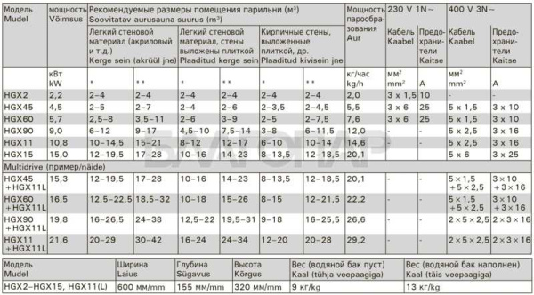 «Парогенератор Harvia HELIX HGX11 10.8 кВт с контрольной панелью1» – 5