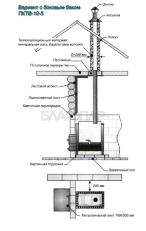 «Варвара Мини навесная бак слева3» – 3