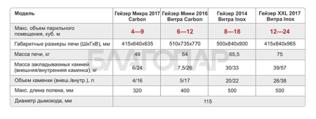 «ТМФ Гейзер мини 2016 Inox ДН ЗК Антрацит3» – 4